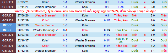 Nhận định, soi kèo Cologne vs Bremen, 0h30 ngày 22/1 - Ảnh 1