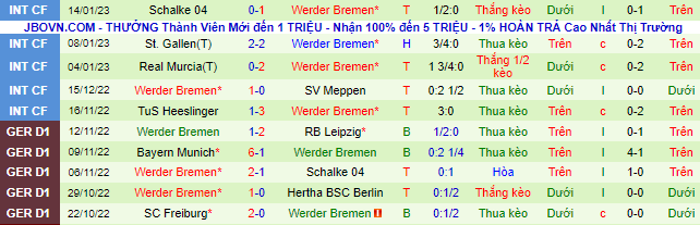 Nhận định, soi kèo Cologne vs Bremen, 0h30 ngày 22/1 - Ảnh 3