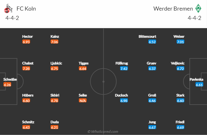 Nhận định, soi kèo Cologne vs Bremen, 0h30 ngày 22/1 - Ảnh 5