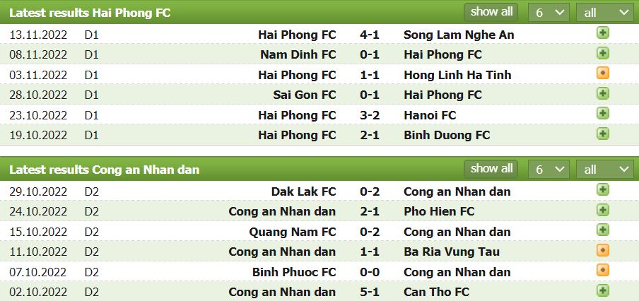 Nhận định, soi kèo Công An Hà Nội vs Hải Phòng, 18h30 ngày 12/1 - Ảnh 1