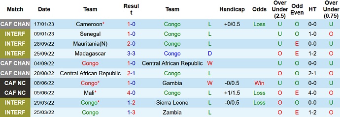 Nhận định, soi kèo Congo vs Niger, 2h00 ngày 21/1 - Ảnh 1