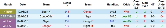 Nhận định, soi kèo Congo vs Niger, 2h00 ngày 21/1 - Ảnh 3
