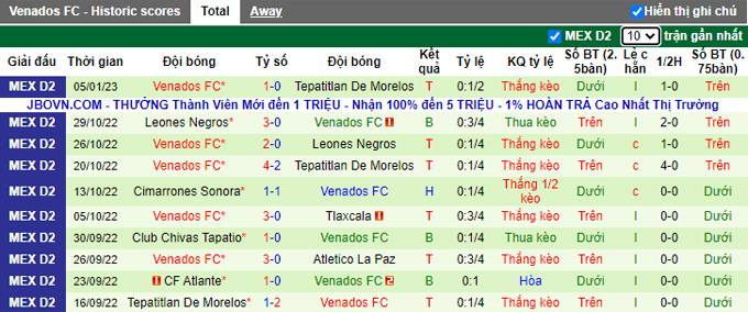 Nhận định, soi kèo Correcaminos vs Venados Yucatan, 6h ngày 11/1 - Ảnh 2