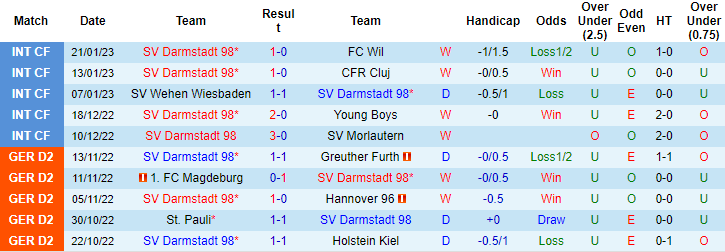 Nhận định, soi kèo Darmstadt vs Jahn Regensburg, 19h ngày 28/1 - Ảnh 1