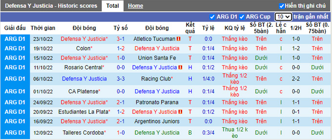 Nhận định, soi kèo Defensa Justicia vs Huracán, 7h30 ngày 28/1 - Ảnh 1