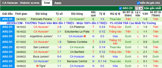 Nhận định, soi kèo Defensa Justicia vs Huracán, 7h30 ngày 28/1 - Ảnh 2