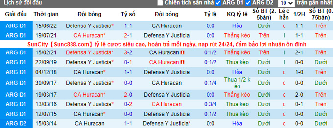 Nhận định, soi kèo Defensa Justicia vs Huracán, 7h30 ngày 28/1 - Ảnh 3