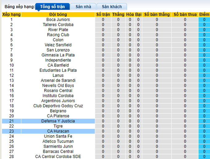 Nhận định, soi kèo Defensa Justicia vs Huracán, 7h30 ngày 28/1 - Ảnh 4