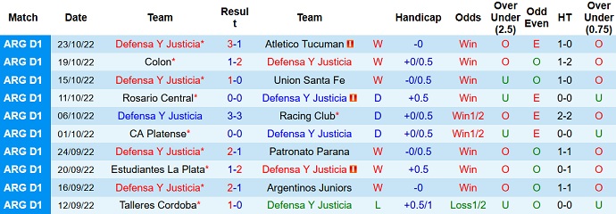 Nhận định, soi kèo Defensa y Justicia vs Huracán, 7h30 ngày 28/1 - Ảnh 1