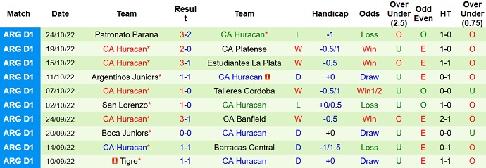 Nhận định, soi kèo Defensa y Justicia vs Huracán, 7h30 ngày 28/1 - Ảnh 2