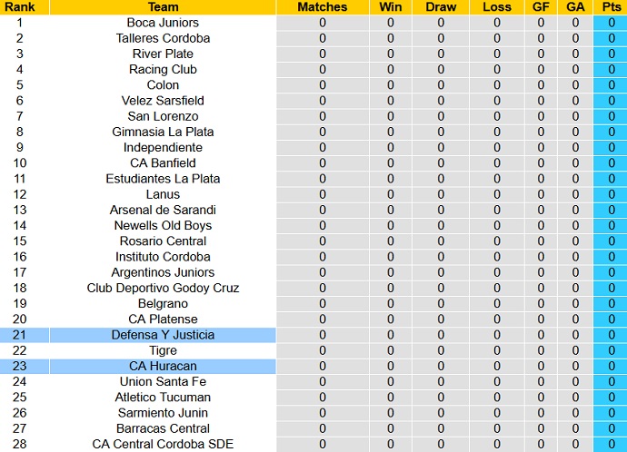 Nhận định, soi kèo Defensa y Justicia vs Huracán, 7h30 ngày 28/1 - Ảnh 4