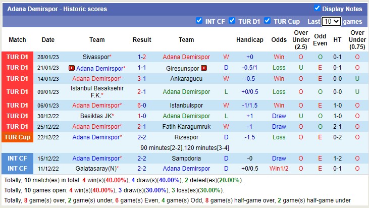 Nhận định, soi kèo Demirspor vs Fenerbahçe, 0h ngày 3/2 - Ảnh 2