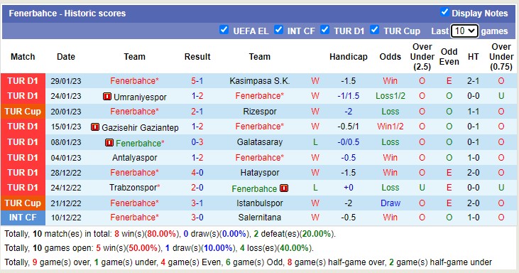 Nhận định, soi kèo Demirspor vs Fenerbahçe, 0h ngày 3/2 - Ảnh 3