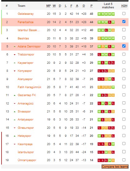 Nhận định, soi kèo Demirspor vs Fenerbahçe, 0h ngày 3/2 - Ảnh 6