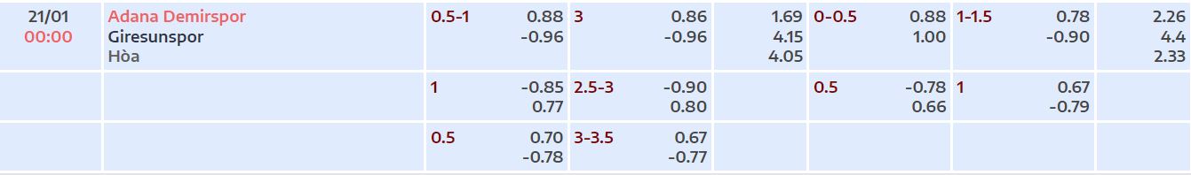 Nhận định, soi kèo Demirspor vs Giresunspor, 0h ngày 21/1 - Ảnh 1