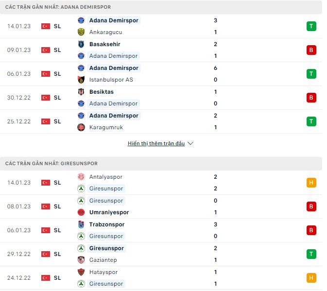 Nhận định, soi kèo Demirspor vs Giresunspor, 0h ngày 21/1 - Ảnh 2