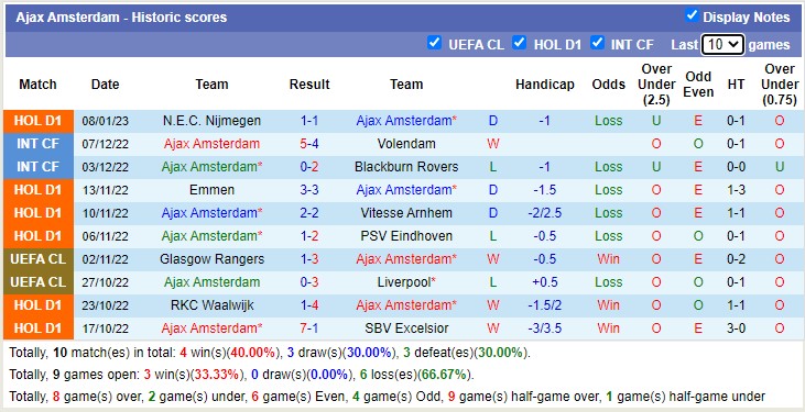 Nhận định, soi kèo Den Bosch vs Ajax, 3h ngày 12/1 - Ảnh 2