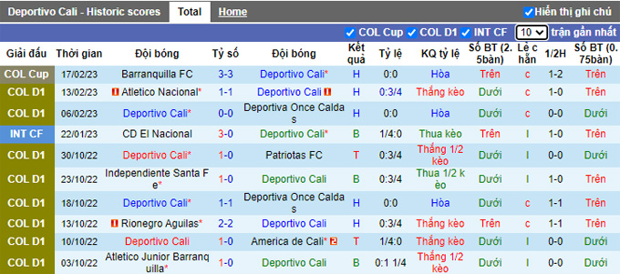Nhận định, soi kèo Deportivo Cali vs Rionegro Aguilas, 8h05 ngày 21/2 - Ảnh 1