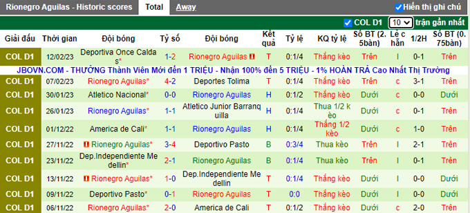 Nhận định, soi kèo Deportivo Cali vs Rionegro Aguilas, 8h05 ngày 21/2 - Ảnh 2