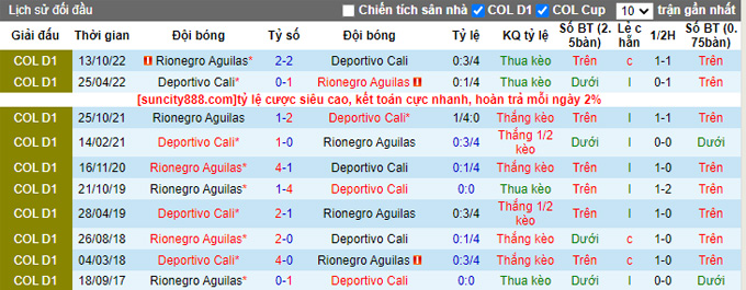 Nhận định, soi kèo Deportivo Cali vs Rionegro Aguilas, 8h05 ngày 21/2 - Ảnh 3