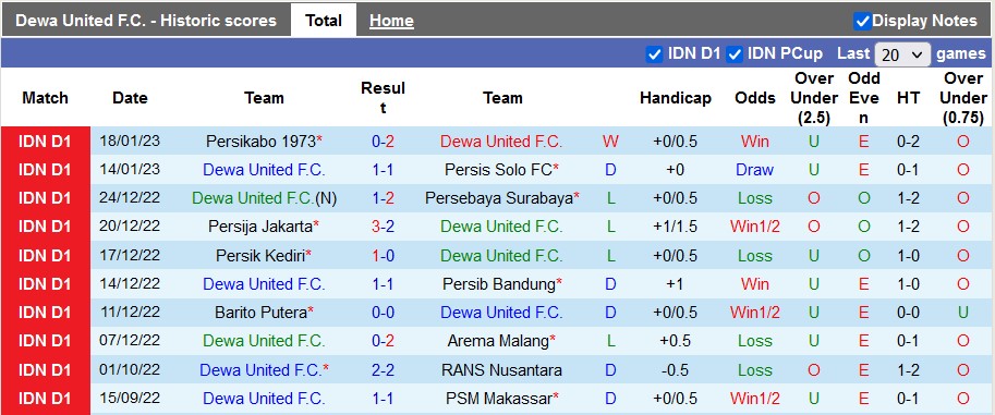 Nhận định, soi kèo Dewa vs Persita, 16h ngày 22/1 - Ảnh 1