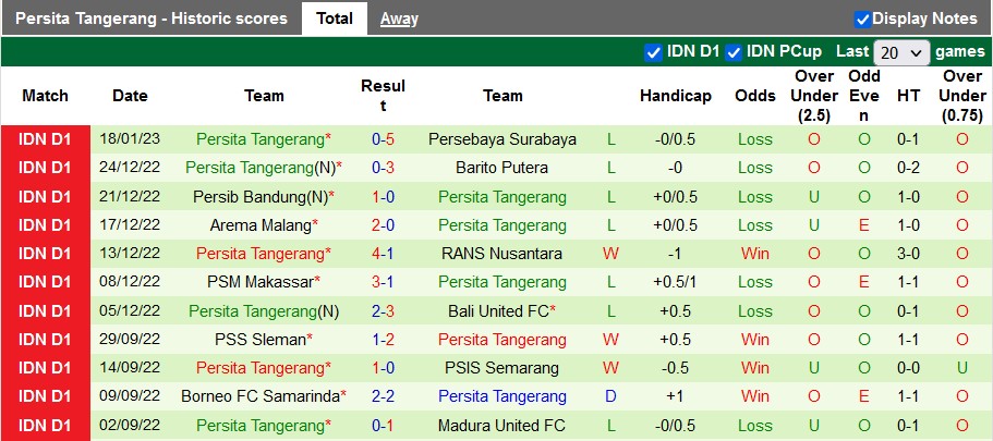 Nhận định, soi kèo Dewa vs Persita, 16h ngày 22/1 - Ảnh 2