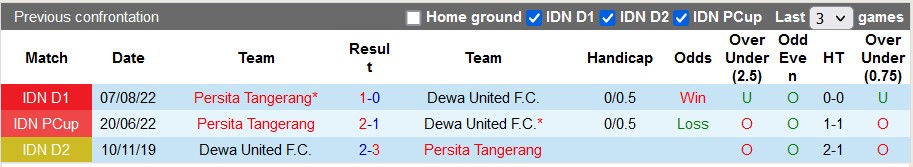 Nhận định, soi kèo Dewa vs Persita, 16h ngày 22/1 - Ảnh 3