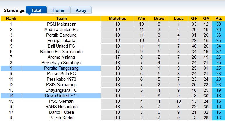 Nhận định, soi kèo Dewa vs Persita, 16h ngày 22/1 - Ảnh 4