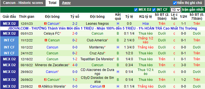 Nhận định, soi kèo Dorados Sinaloa vs Cancun, 10h05 ngày 17/1 - Ảnh 2