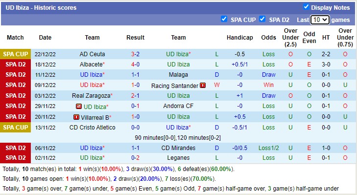 Nhận định, soi kèo Eibar vs Ibiza, 3h ngày 9/1 - Ảnh 2