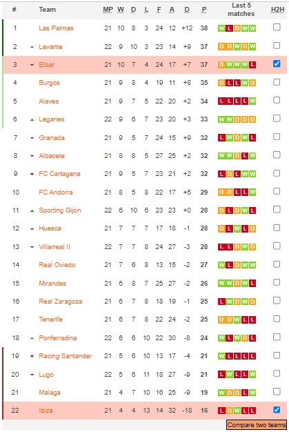 Nhận định, soi kèo Eibar vs Ibiza, 3h ngày 9/1 - Ảnh 4