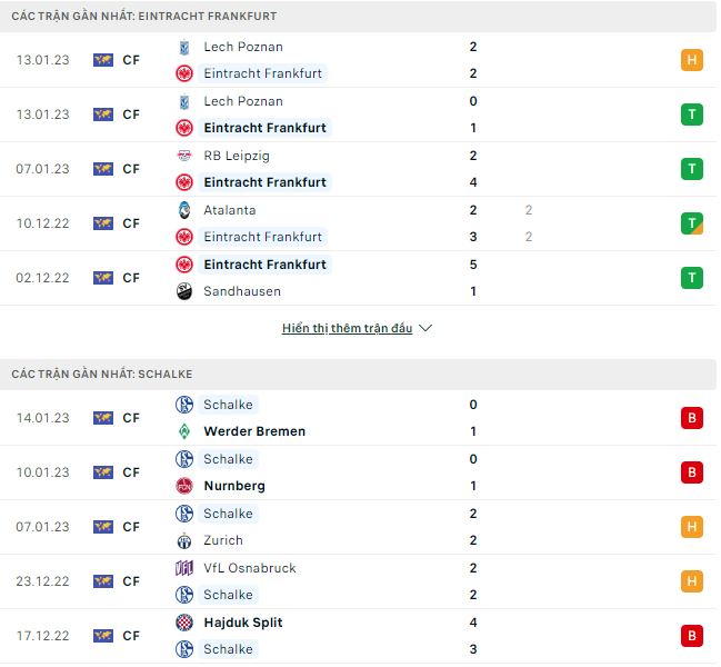 Nhận định, soi kèo Eintracht Frankfurt vs Schalke, 21h30 ngày 21/1 - Ảnh 3