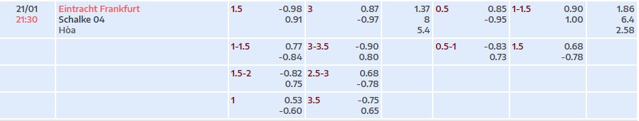 Nhận định, soi kèo Eintracht Frankfurt vs Schalke, 21h30 ngày 21/1 - Ảnh 5