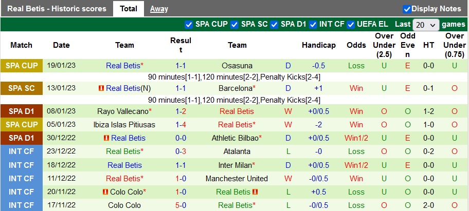 Nhận định, soi kèo Espanyol vs Betis, 22h15 ngày 21/1 - Ảnh 2