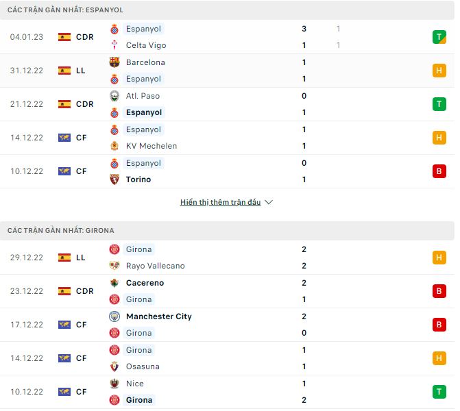 Nhận định, soi kèo Espanyol vs Girona, 0h45 ngày 8/1 - Ảnh 2
