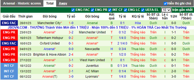 Nhận định, soi kèo Everton vs Arsenal, 19h30 ngày 4/2 - Ảnh 2