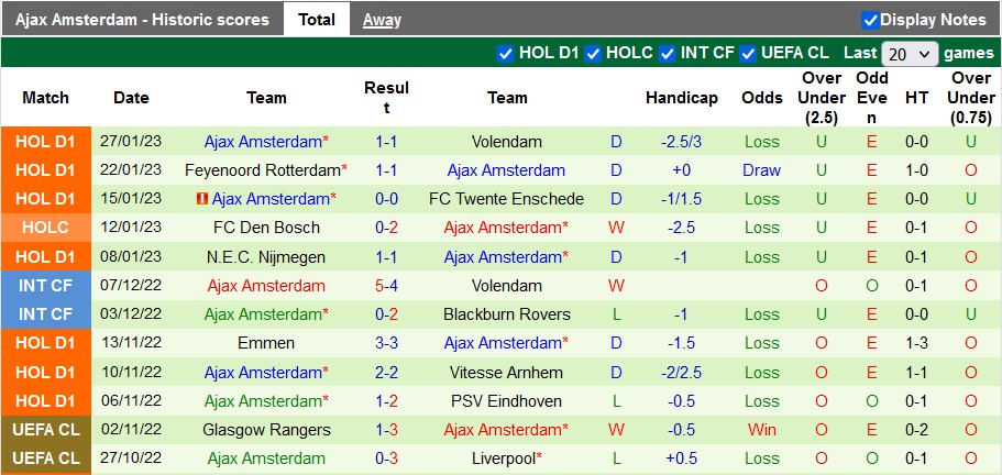 Nhận định, soi kèo Excelsior vs Ajax, 20h30 ngày 29/1 - Ảnh 2