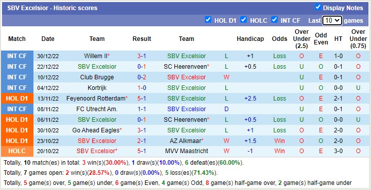 Nhận định, soi kèo Excelsior vs Groningen, 22h45 ngày 8/1 - Ảnh 1