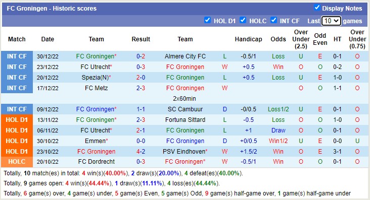 Nhận định, soi kèo Excelsior vs Groningen, 22h45 ngày 8/1 - Ảnh 2