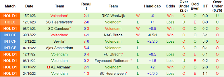 Nhận định, soi kèo Excelsior vs Volendam, 2h ngày 21/1 - Ảnh 2