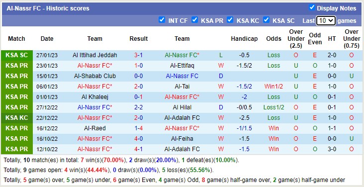 Nhận định, soi kèo Fateh vs Al Nassr, 22h ngày 3/2 - Ảnh 2