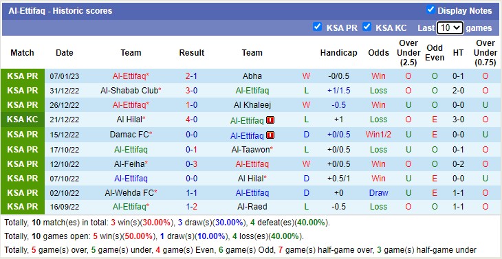 Nhận định, soi kèo Fateh vs Ettifaq, 19h30 ngày 12/1 - Ảnh 2