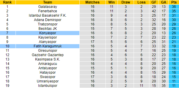 Nhận định, soi kèo Fatih Karagumruk vs Konyaspor, 17h30 ngày 8/1 - Ảnh 5