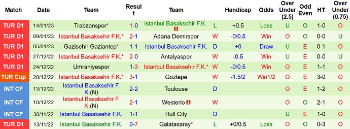 Nhận định, soi kèo Fatih vs Istanbul, 18h30 ngày 18/1 - Ảnh 2