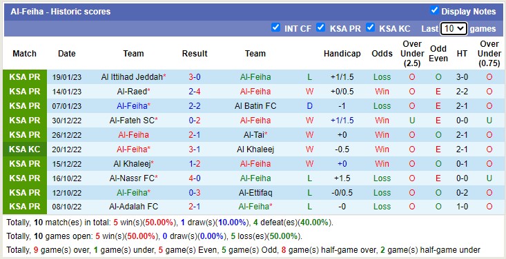 Nhận định, soi kèo Feiha vs Hilal, 22h ngày 26/1 - Ảnh 1