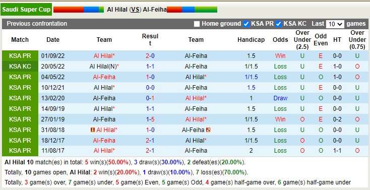 Nhận định, soi kèo Feiha vs Hilal, 22h ngày 26/1 - Ảnh 3