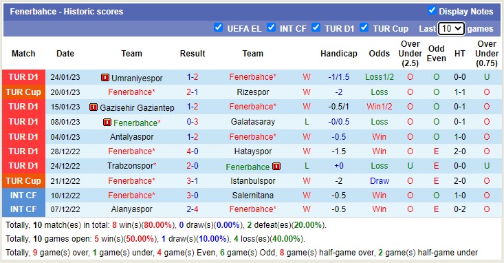 Nhận định, soi kèo Fenerbahçe vs Kasımpaşa, 23h ngày 29/1 - Ảnh 5