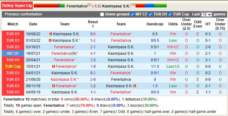 Nhận định, soi kèo Fenerbahçe vs Kasımpaşa, 23h ngày 29/1 - Ảnh 7