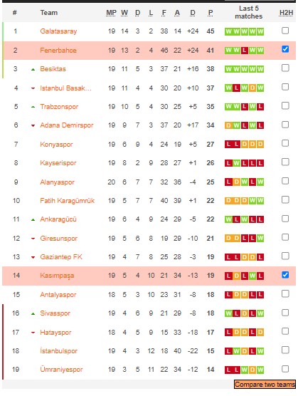 Nhận định, soi kèo Fenerbahçe vs Kasımpaşa, 23h ngày 29/1 - Ảnh 8