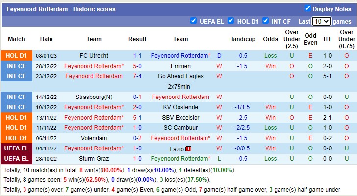 Nhận định, soi kèo Feyenoord vs Zwolle, 3h ngày 13/1 - Ảnh 2